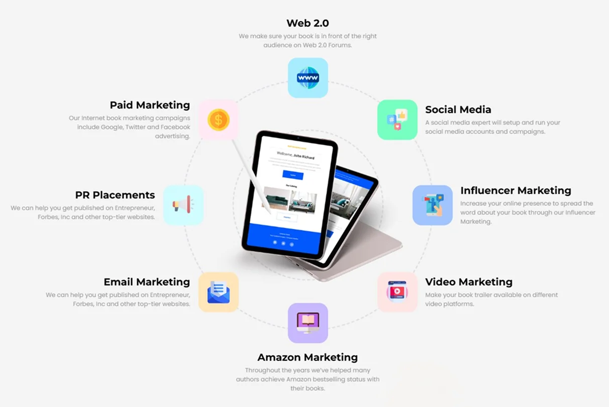 Book Marketing Wheel